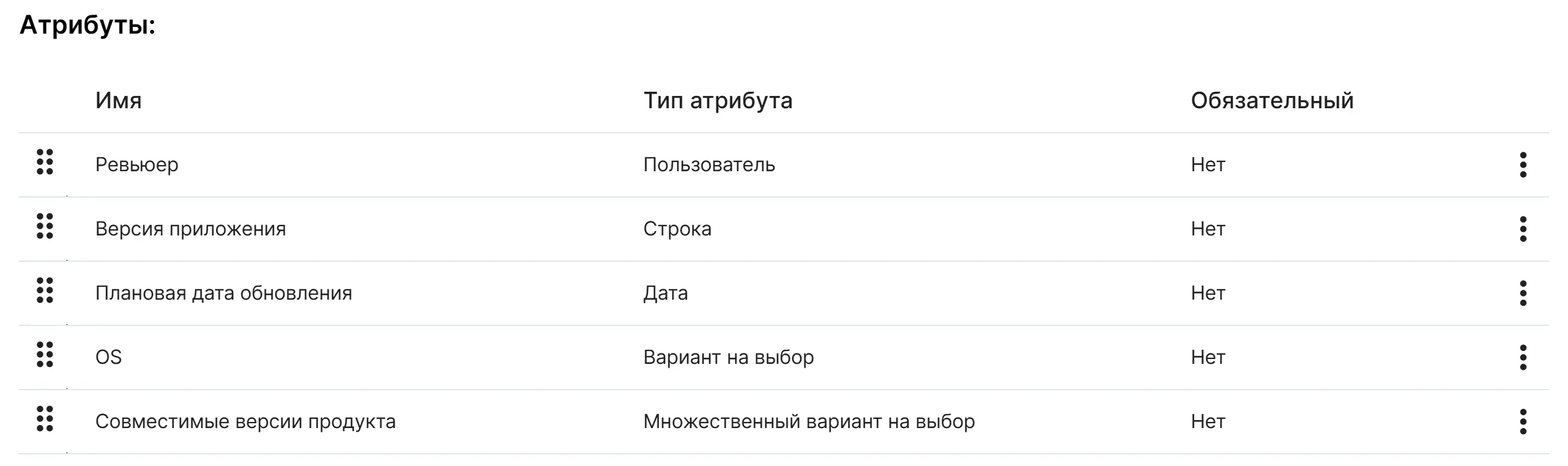 Атрибуты
