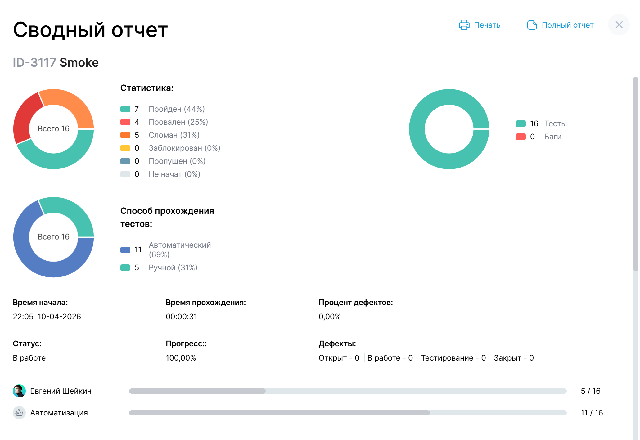 Отчет о тестировании